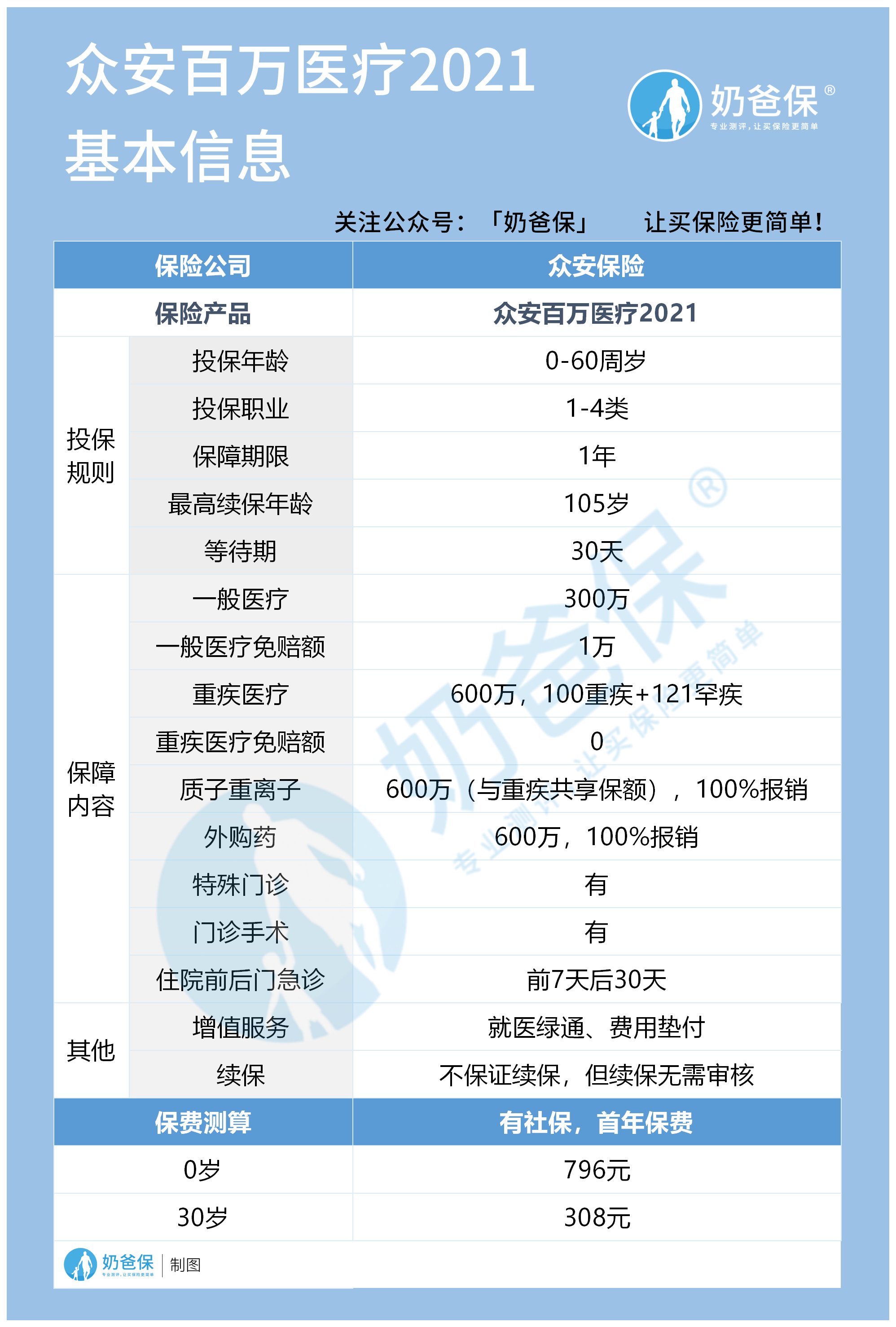 众安百万医疗险2021