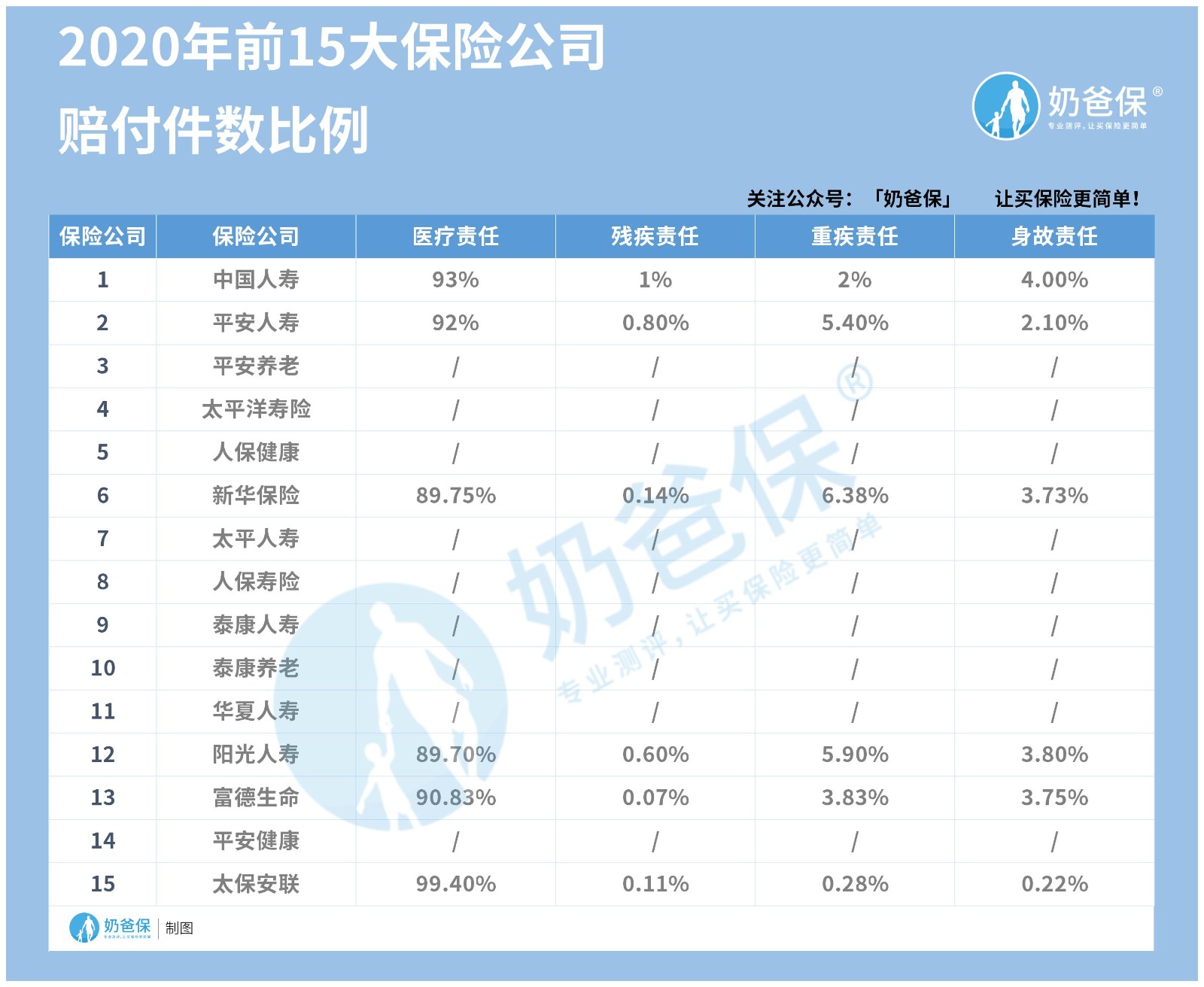 百万医疗险有哪些坑?有哪些产品值得推荐? 百万医疗险有哪些坑?有哪些产品值得推荐?