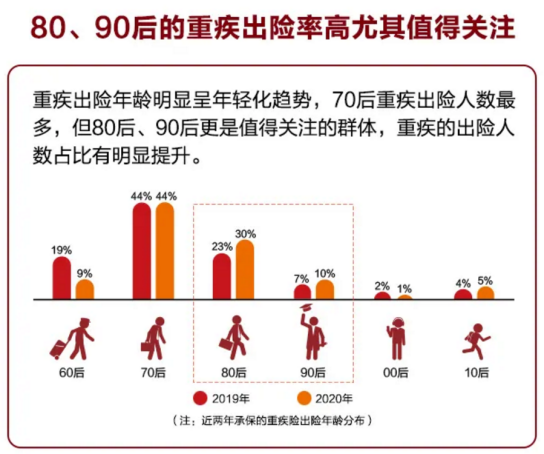 達爾文系列最高理賠金額925萬元高保額很重要嗎