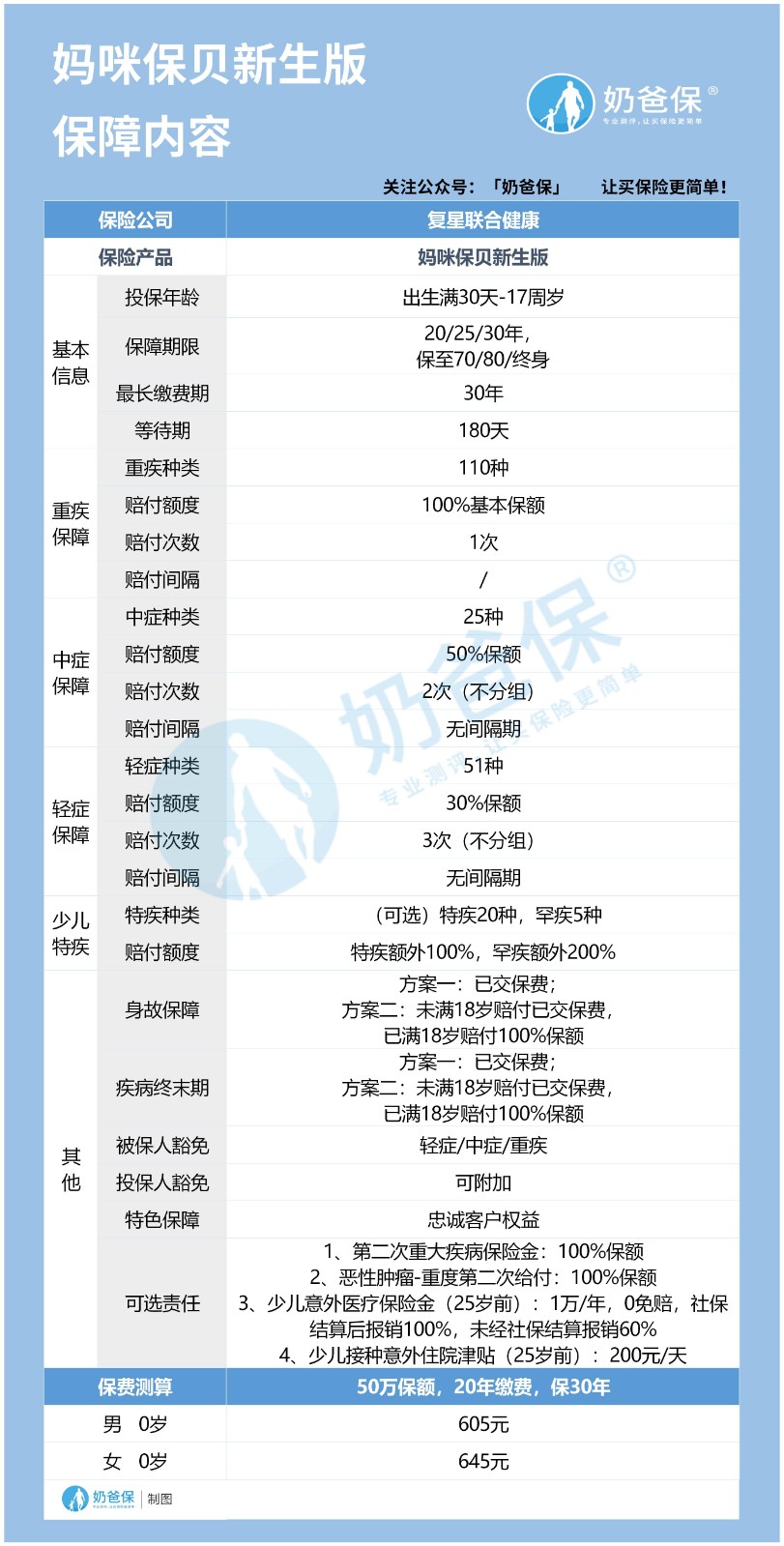 妈咪保贝新生版基本内容