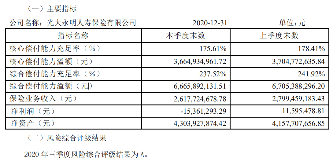 光大永明人寿