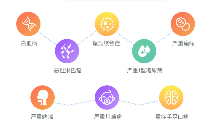 少儿重疾 少儿重疾