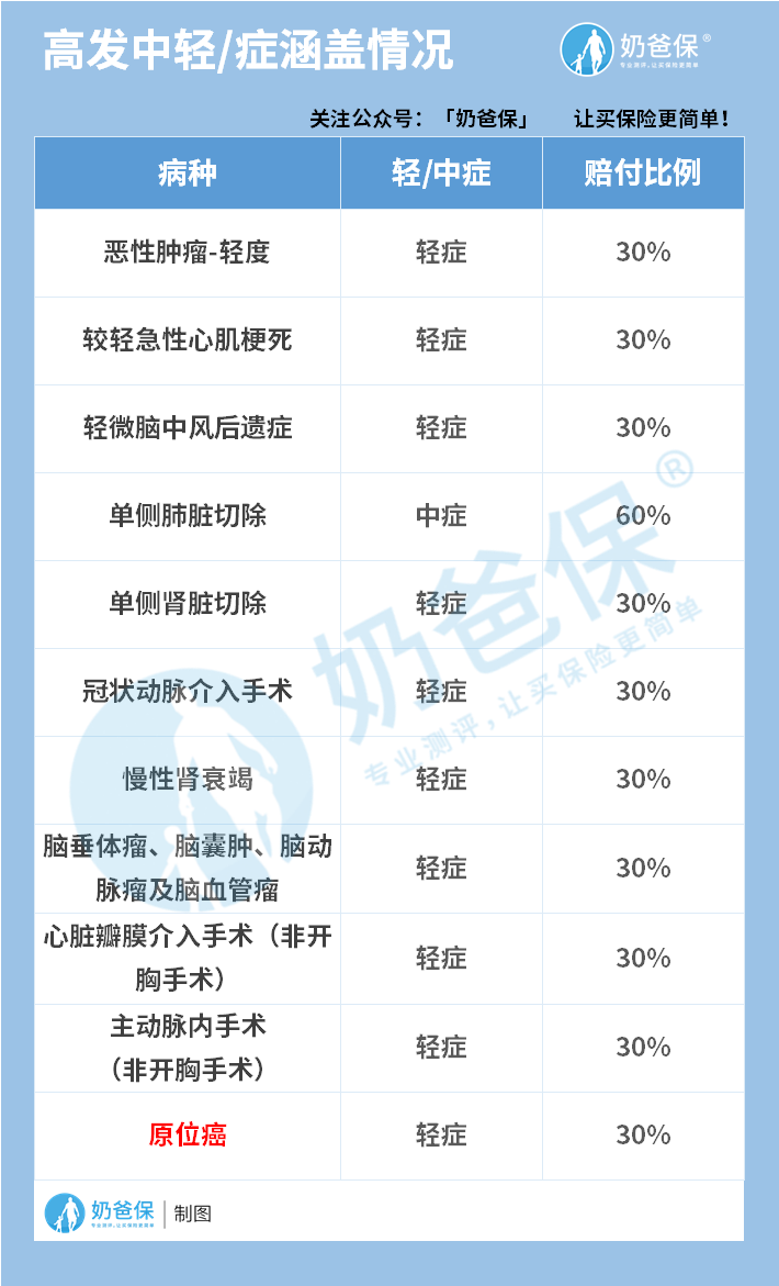 鲲鹏1号高发症 鲲鹏1号高发症