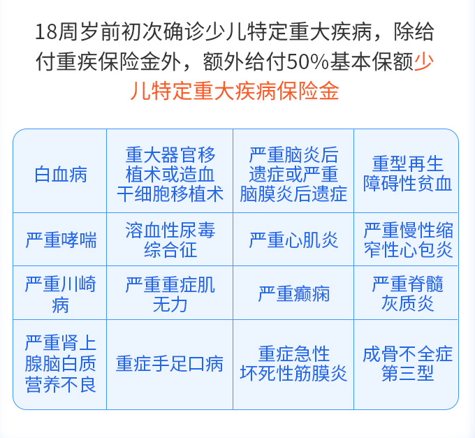 阳光i保16种少儿特疾.png