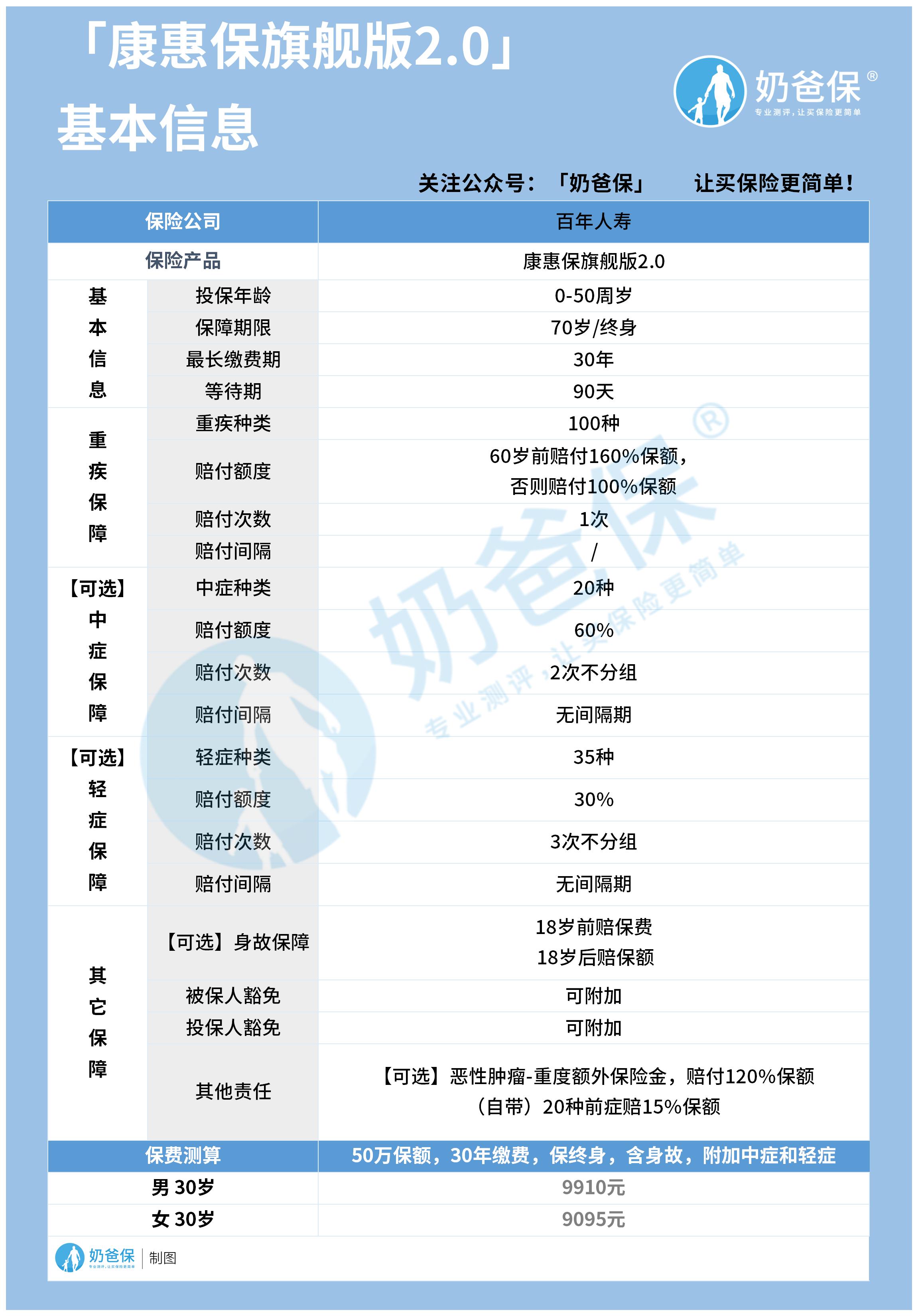 百年康惠保旗舰版2.0