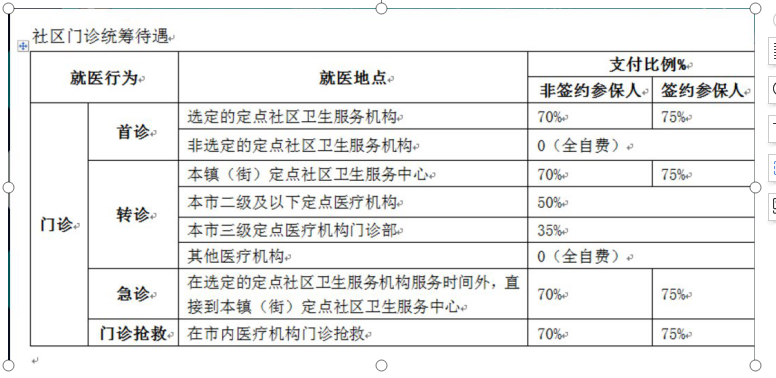 社保比例