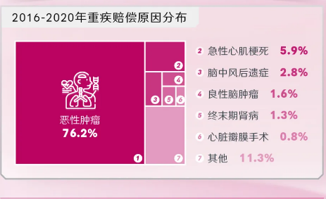 重疾.png