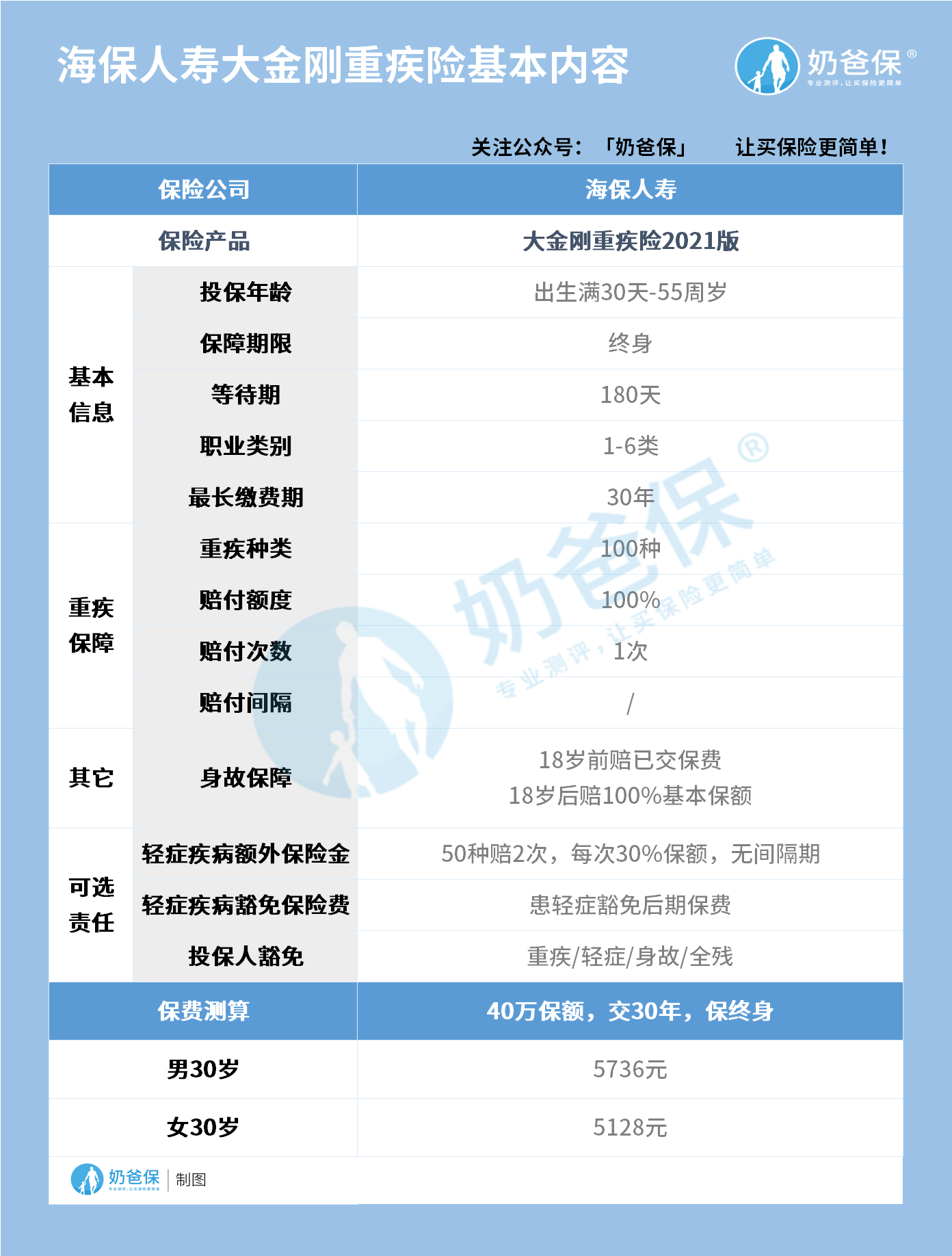 海保人寿大金刚重疾险 海保人寿大金刚重疾险