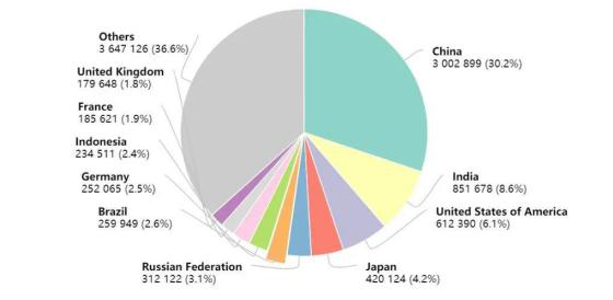 世界卫生组织国际癌症研究机构 世界卫生组织国际癌症研究机构