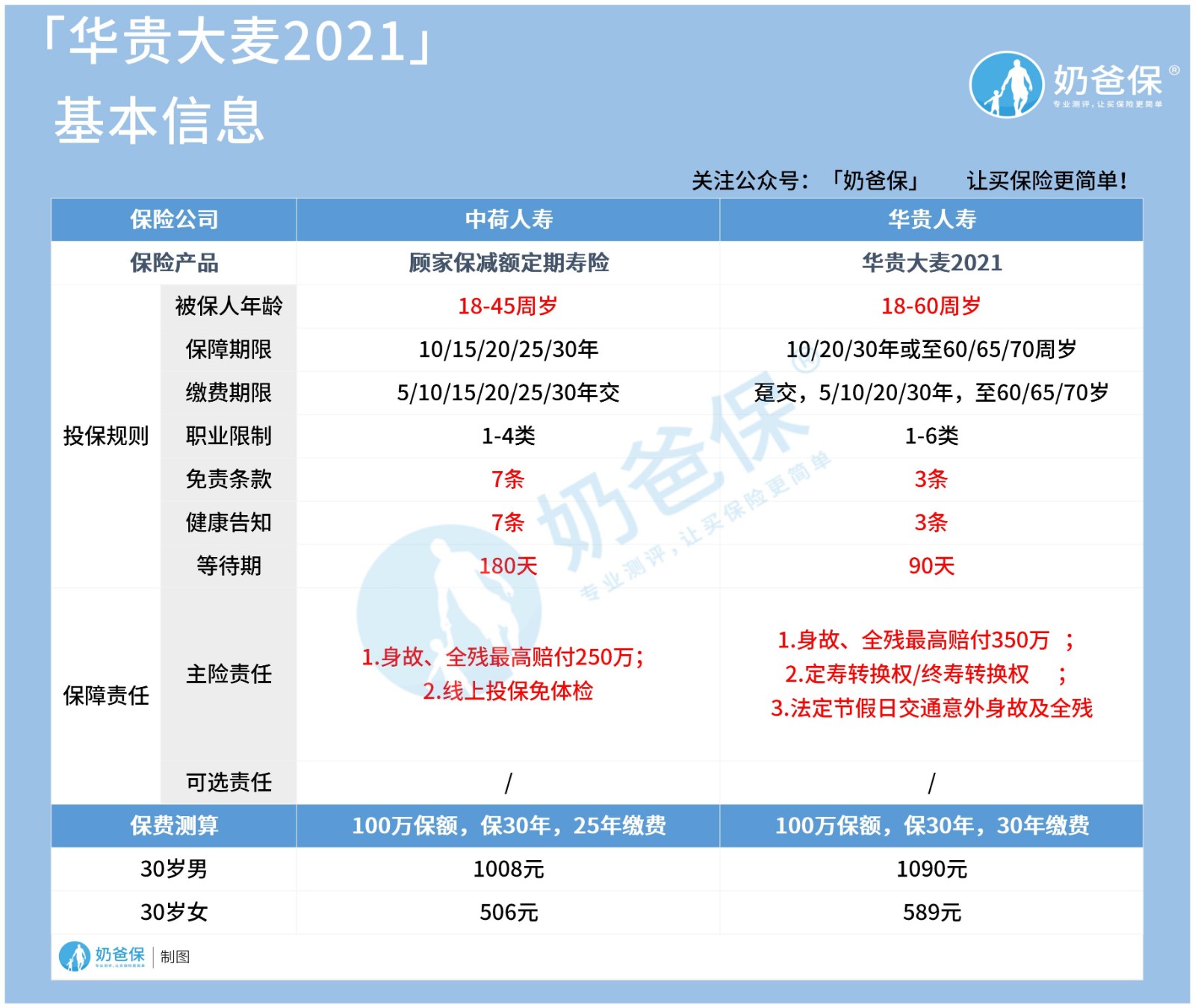 华贵大麦2021