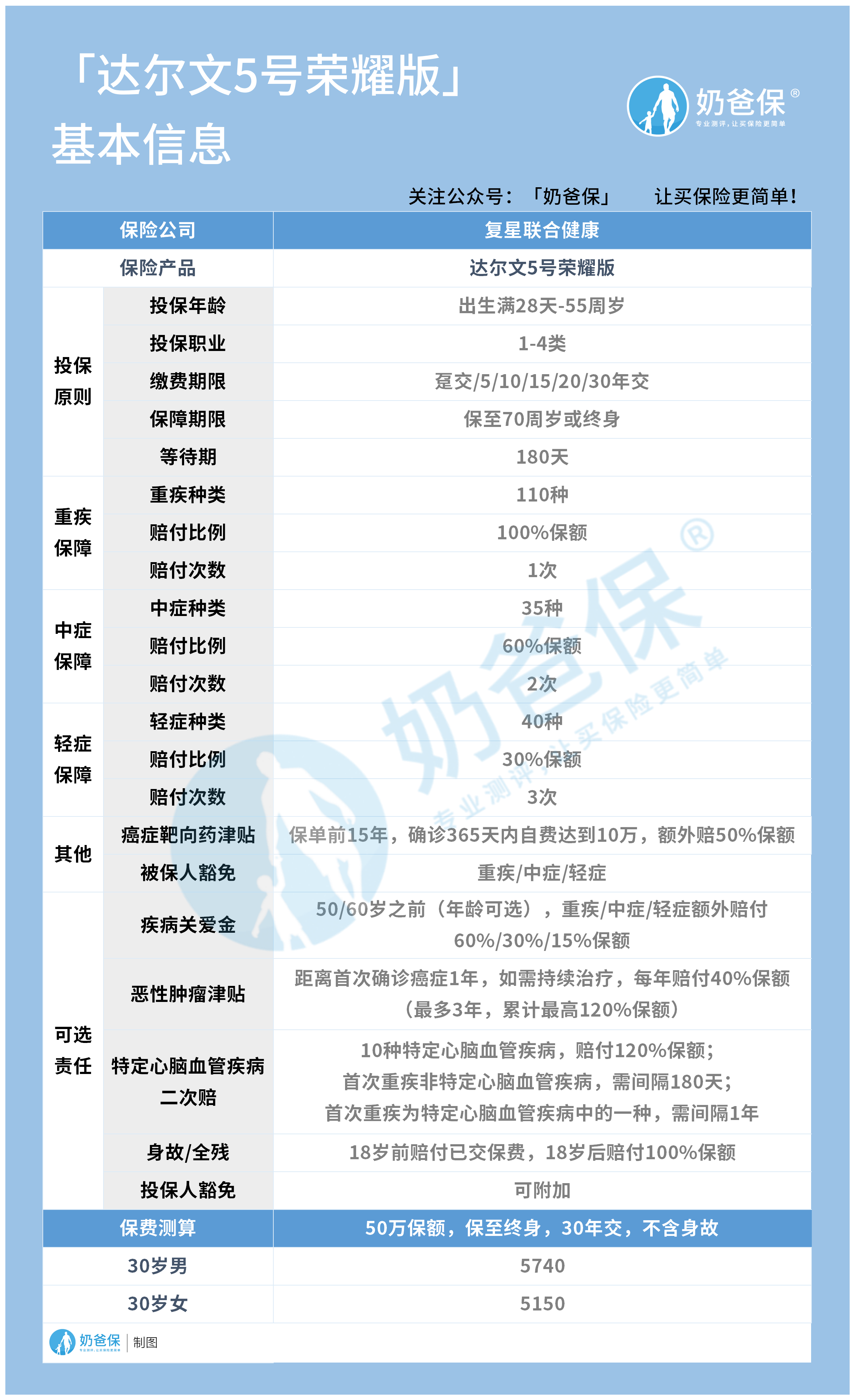 复星联合达尔文5号荣耀版