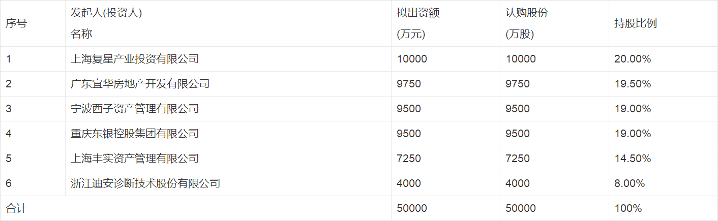 复兴联合股东.png undefined