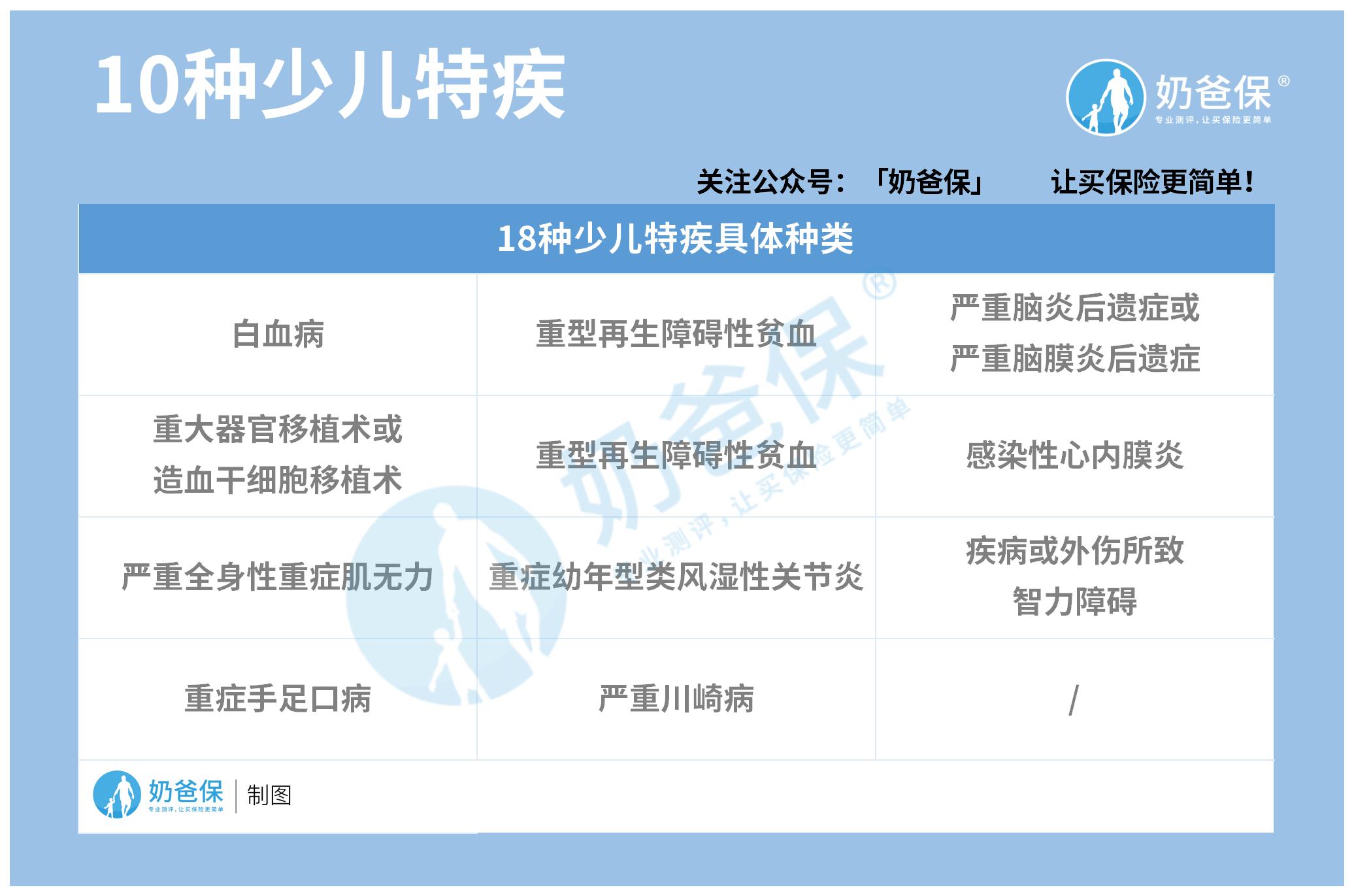 10种少儿特疾具体种类.jpg