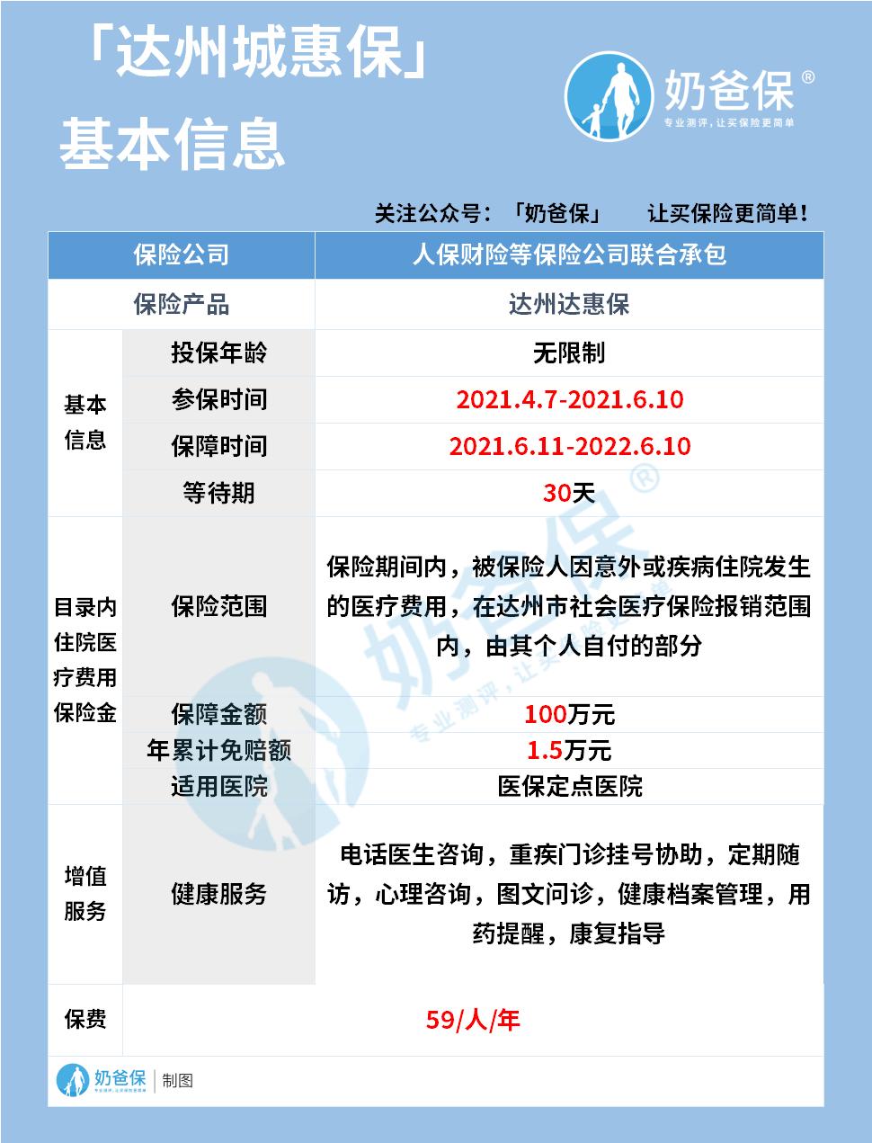 达州城惠保基本信息