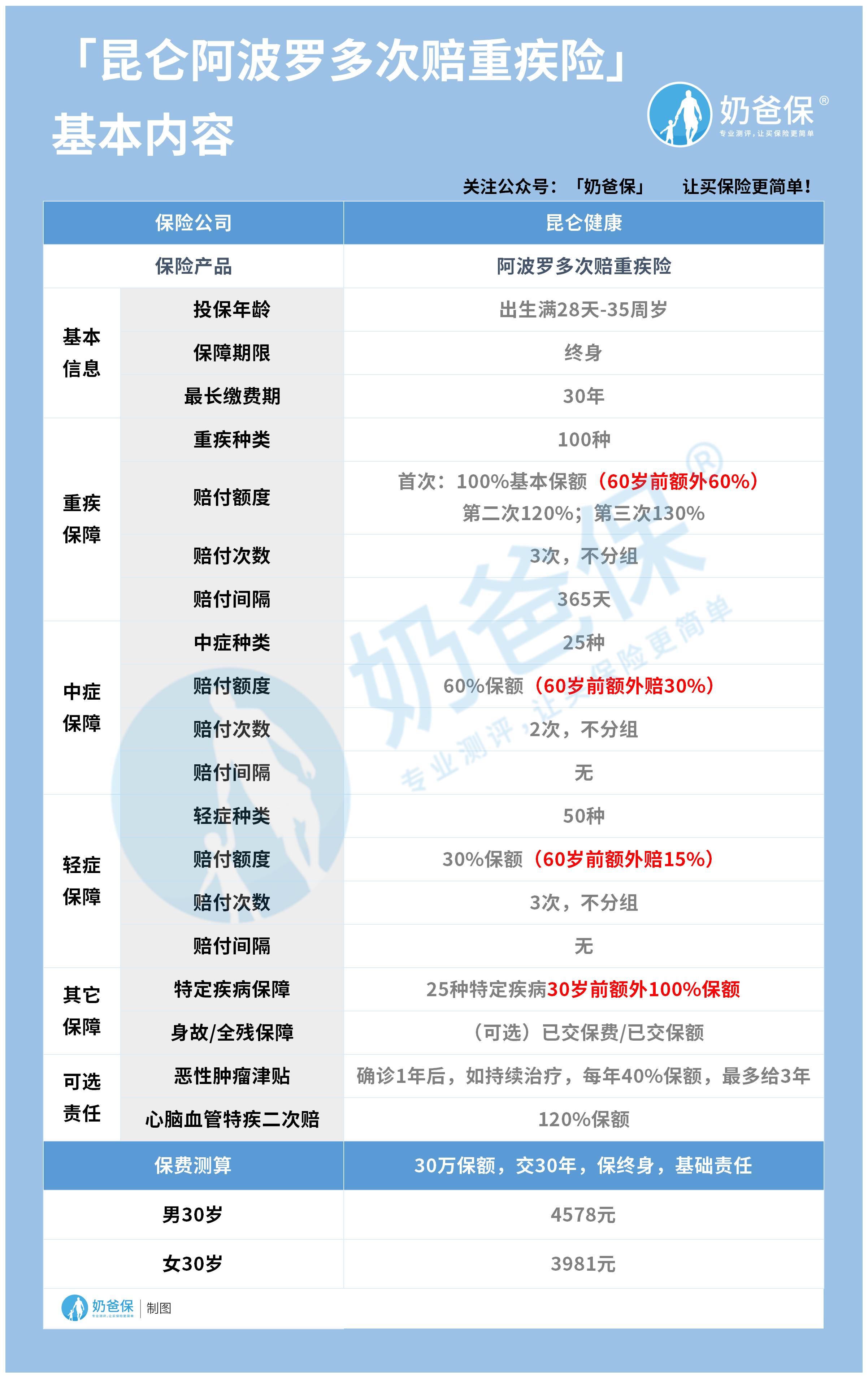 阿波罗重疾险.jpg