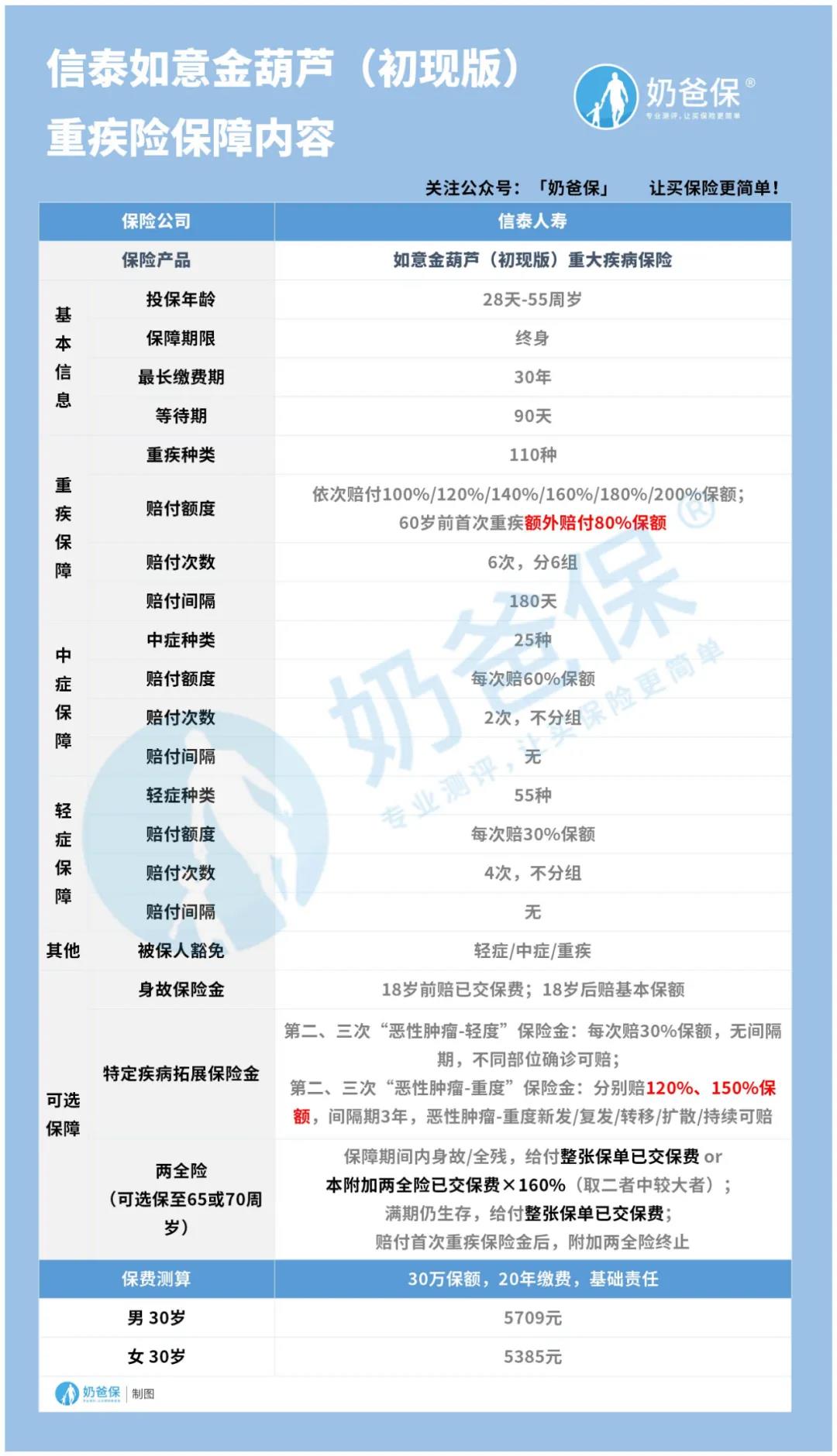 信泰如意金葫芦初现版