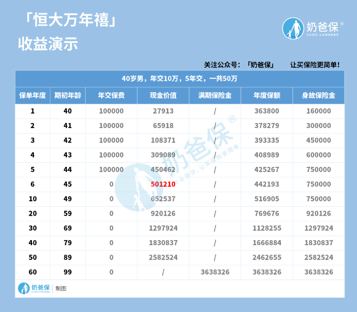 恒大万年禧两全保险