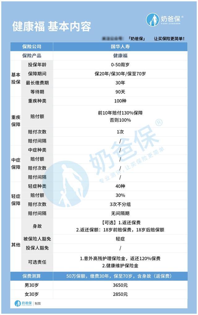 健康福重疾险