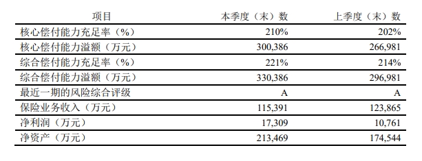 同方全球2020年第4季度