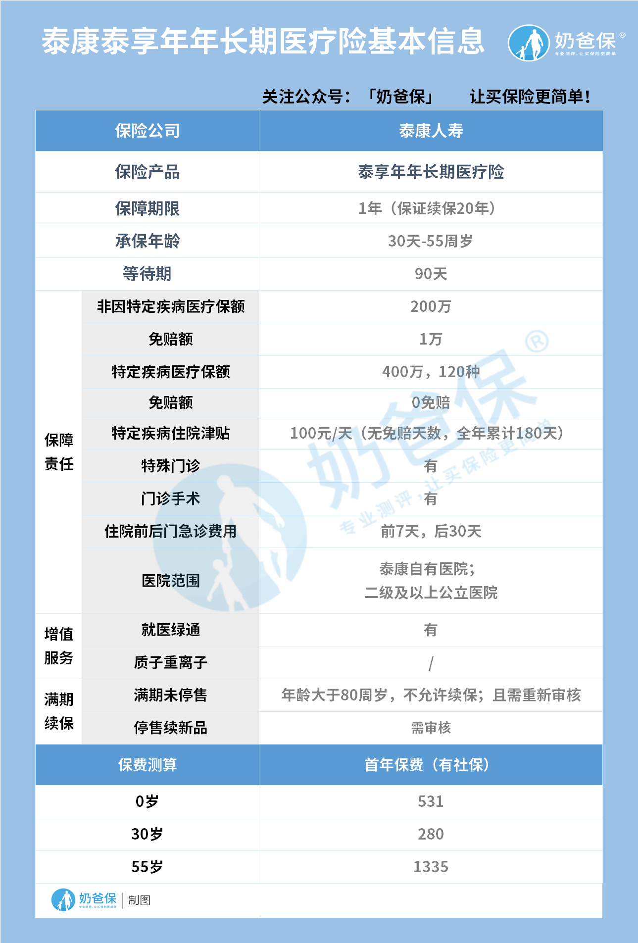 泰康泰享年年长期医疗险