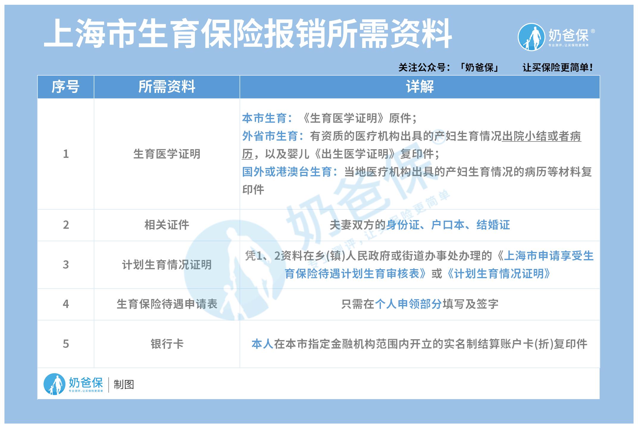 上海市生育保险报销所需资料