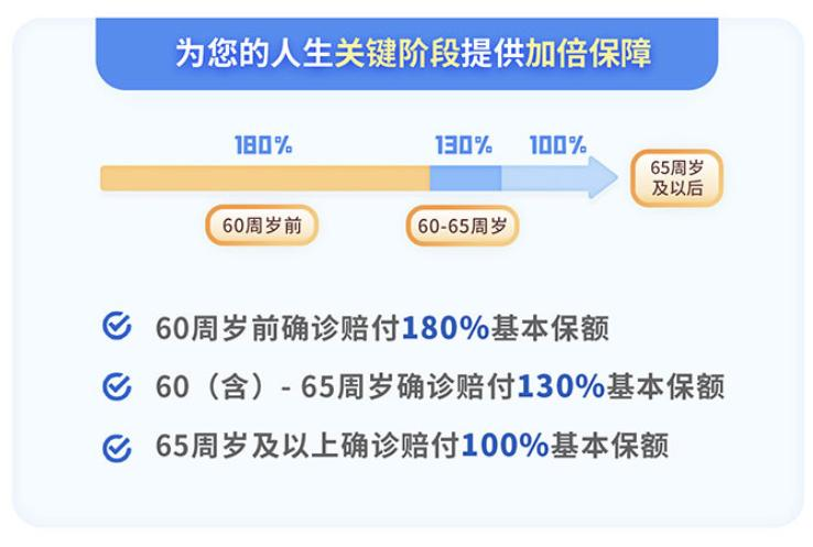凡尔赛1号重疾险额外赔付