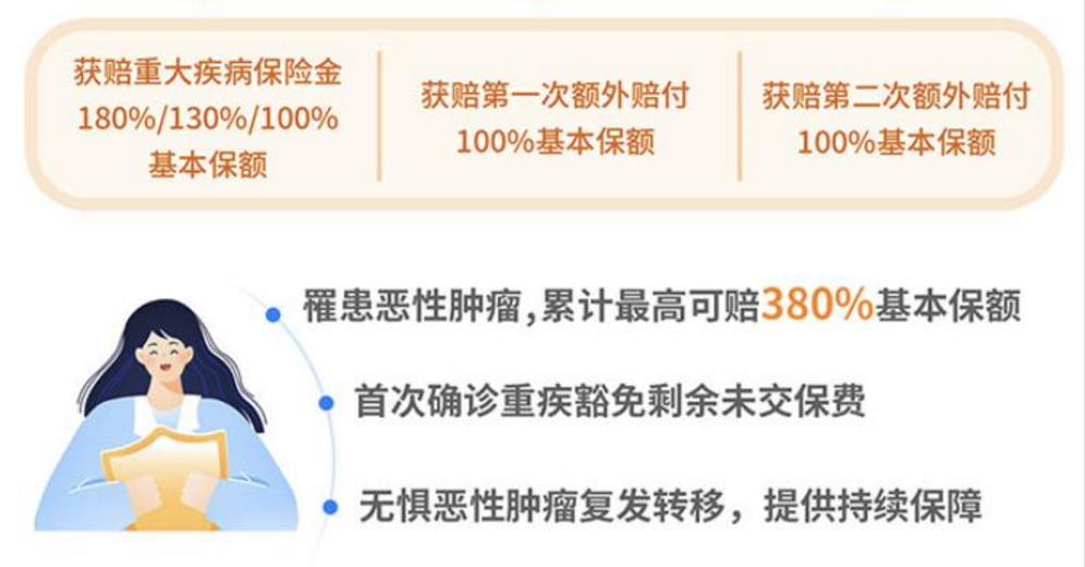 凡尔赛1号恶性肿瘤赔付