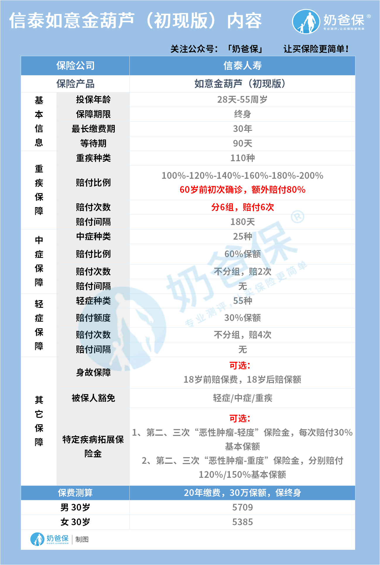 信泰如意金葫芦（初现版）