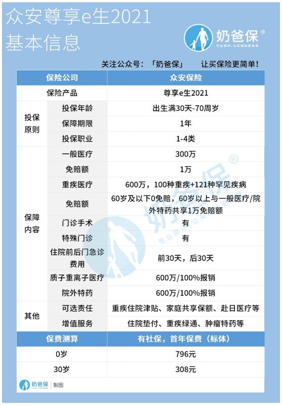 尊享e生2021 尊享e生2021