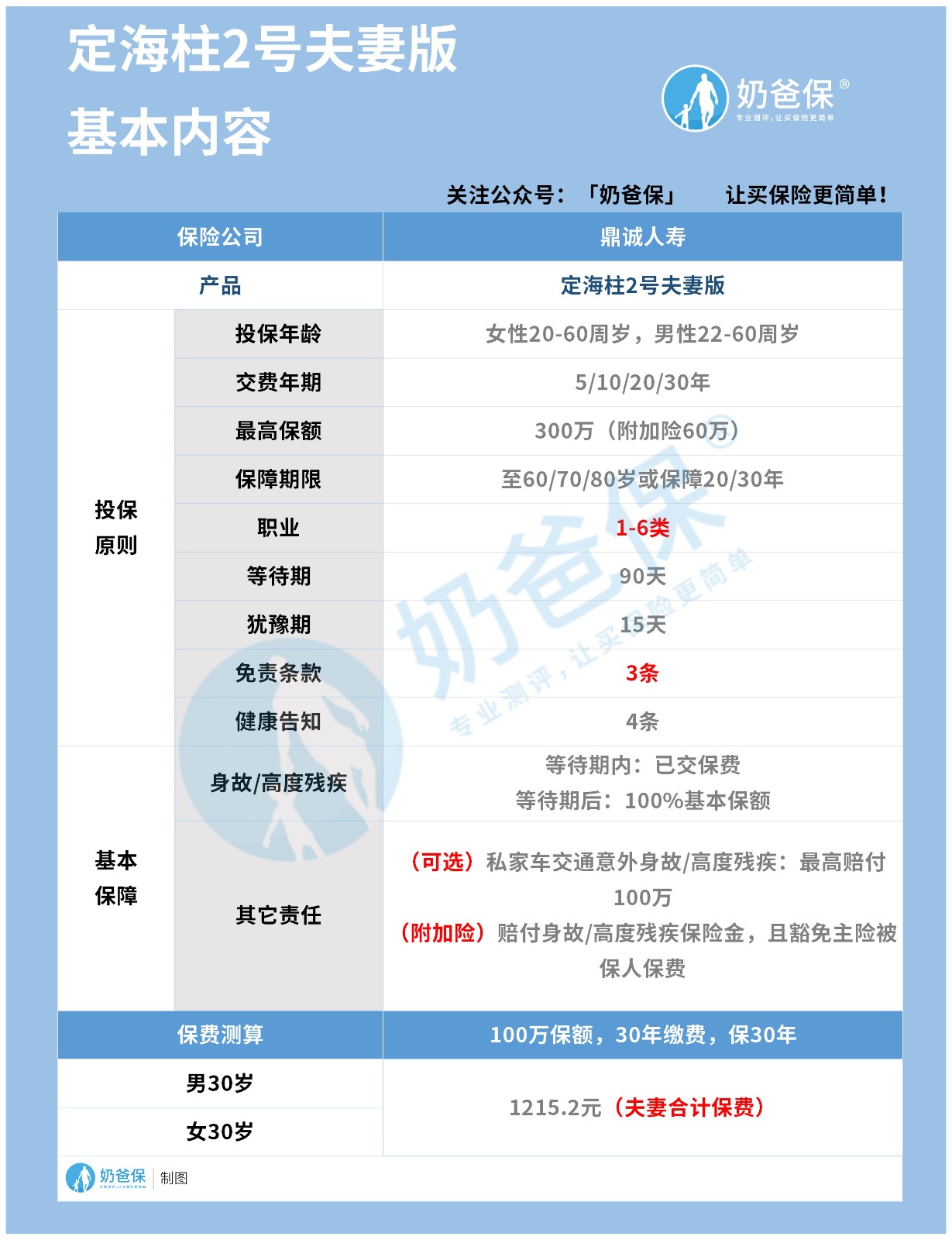 定海柱2号夫妻版保险内容