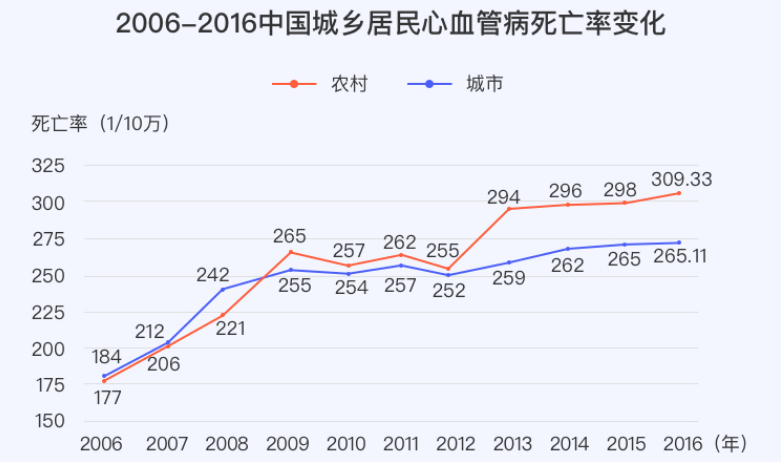 信泰完美人生守护2021有坑吗?购买要注意些什么?