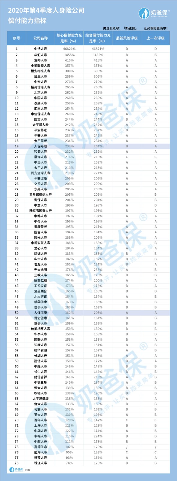 2020年4季度投诉率和偿付能力