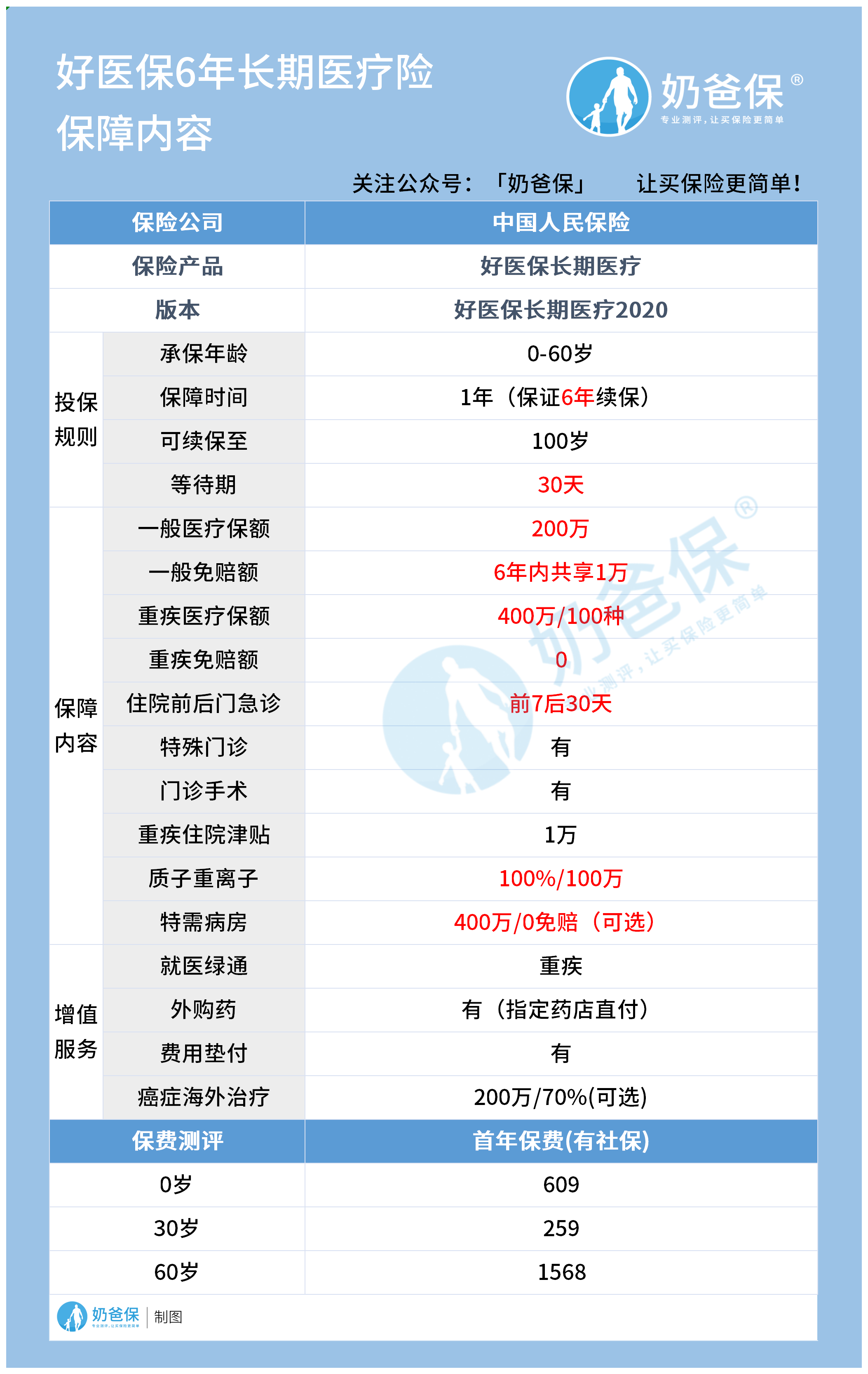 好医保长期医疗险6年版 好医保长期医疗险6年版