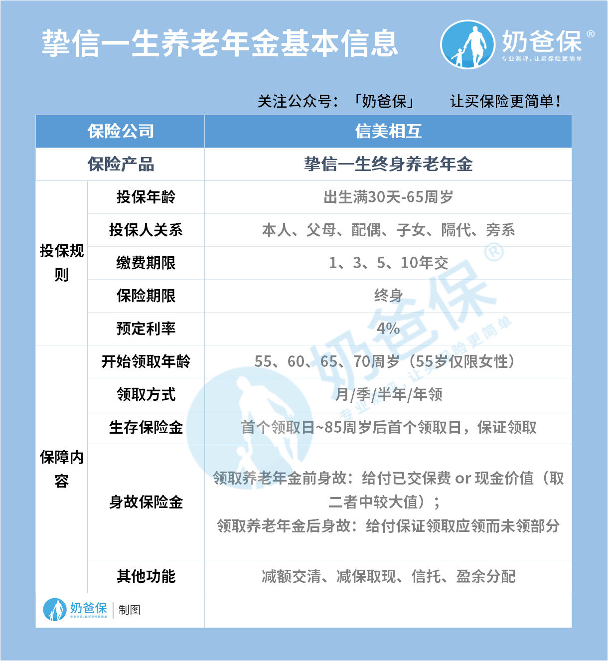 挚信一生养老年金基本信息