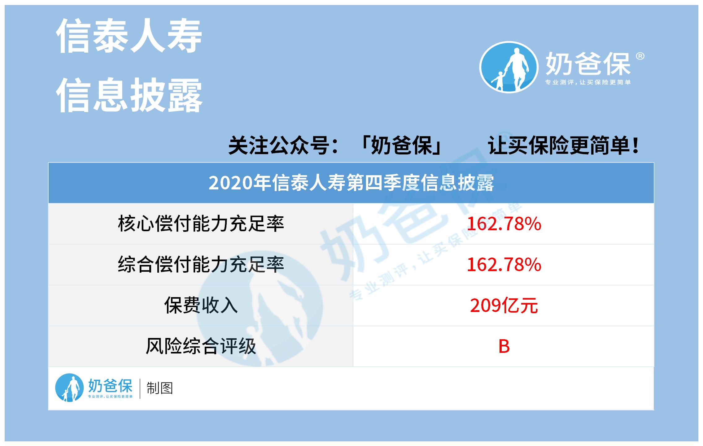 信泰人寿信息披露 信泰人寿信息披露