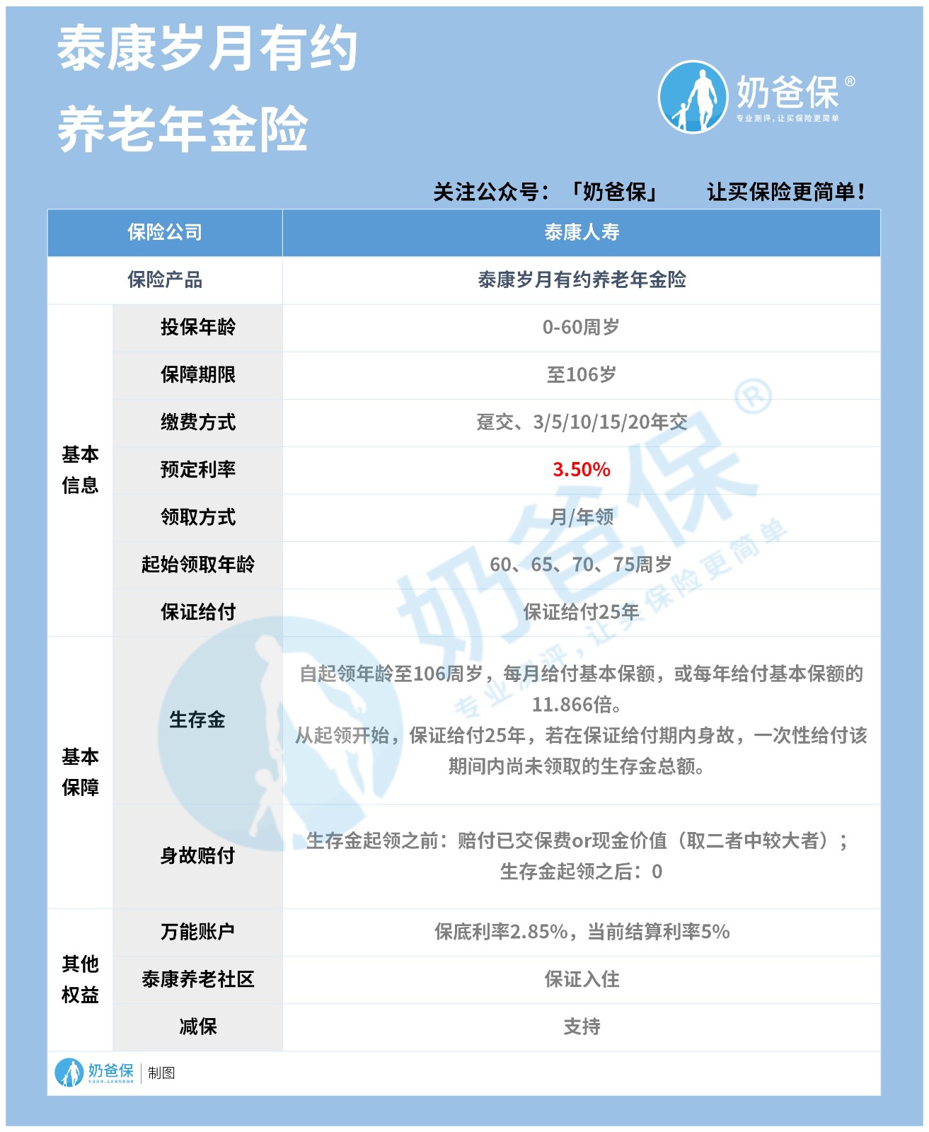 泰康人寿岁月有约养老年金险保险内容