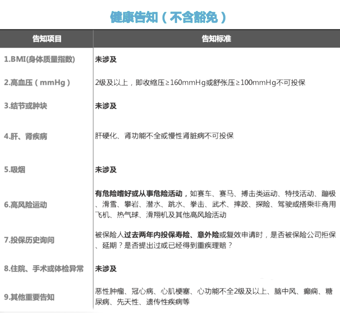 擎天柱5号健康告知