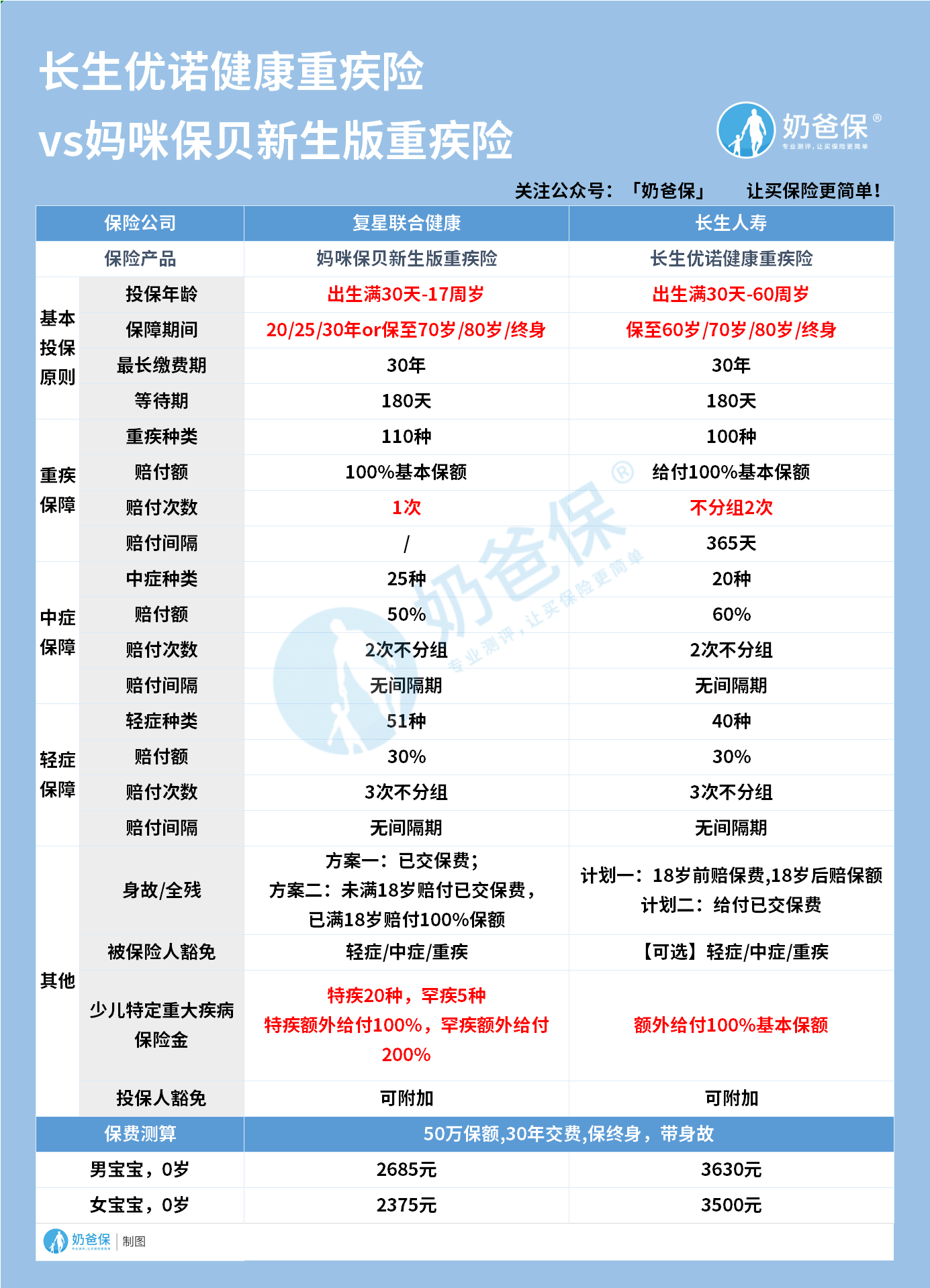 妈咪保贝新生版对比长生优诺 妈咪保贝新生版对比长生优诺