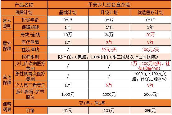 平安少儿综合意外险.png