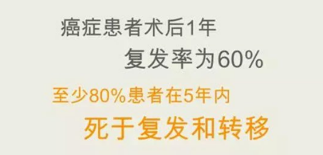 术后复发 术后复发