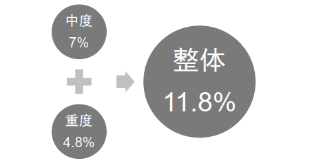 老人失能 老人失能