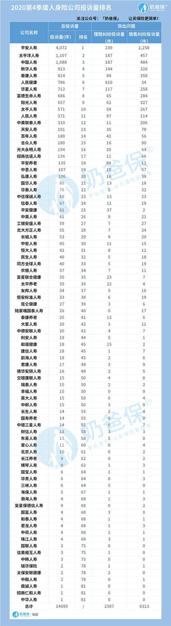 保险公司理赔情况 保险公司理赔情况