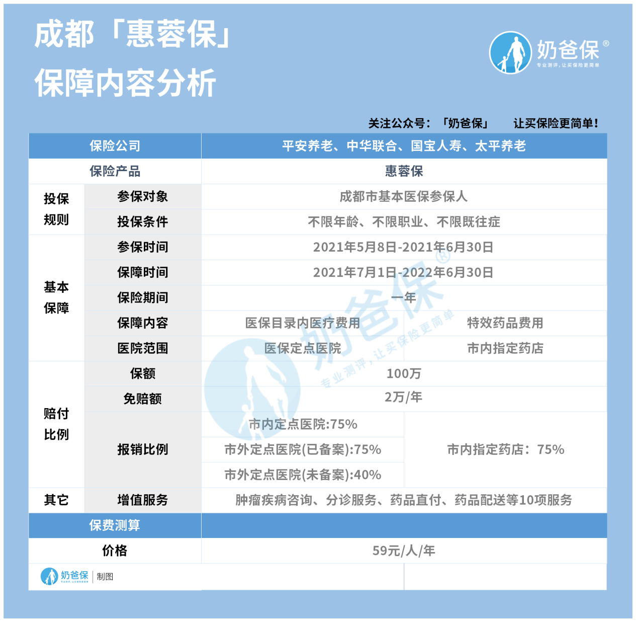 成都惠蓉保2021版的基本信息