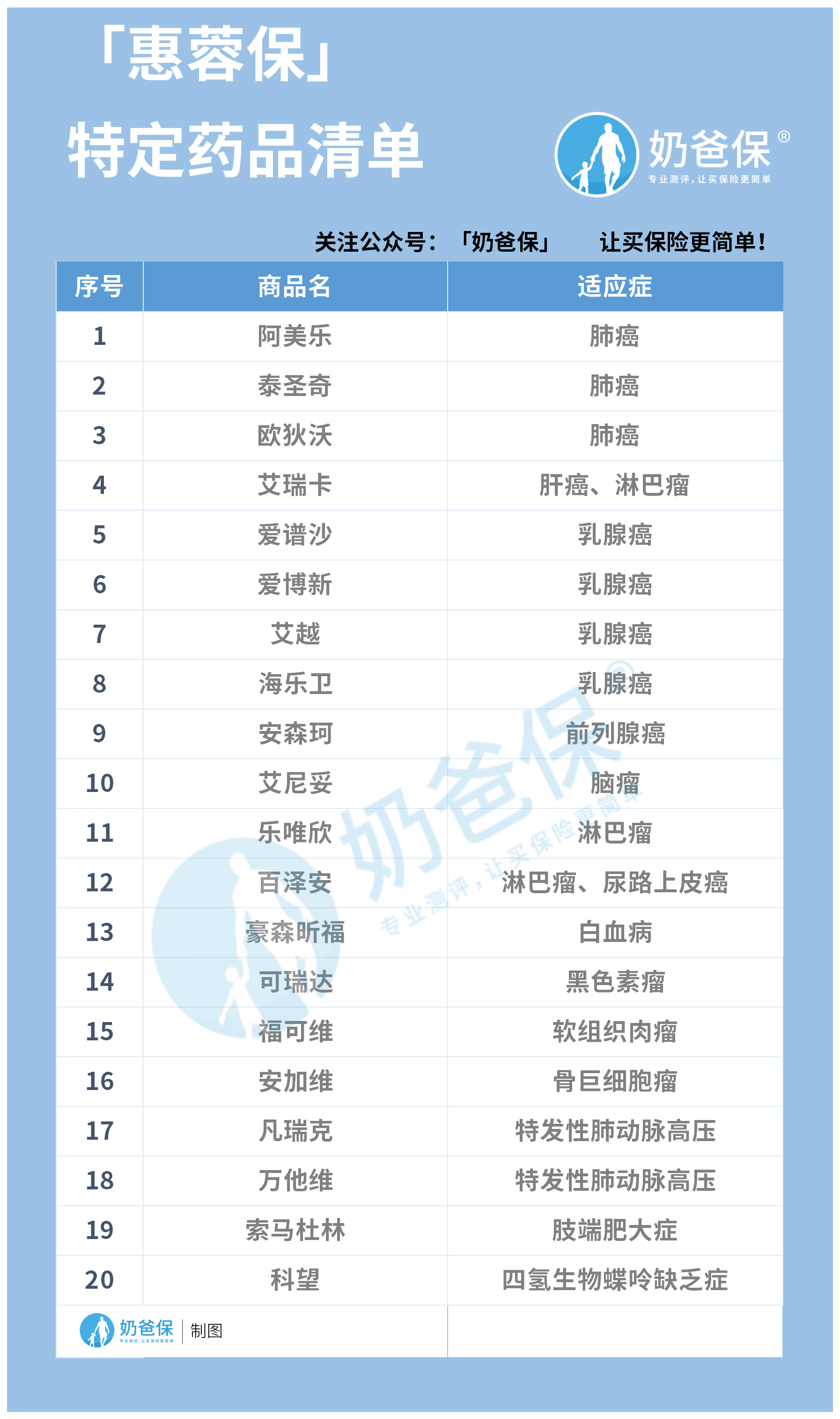 特定药品清单