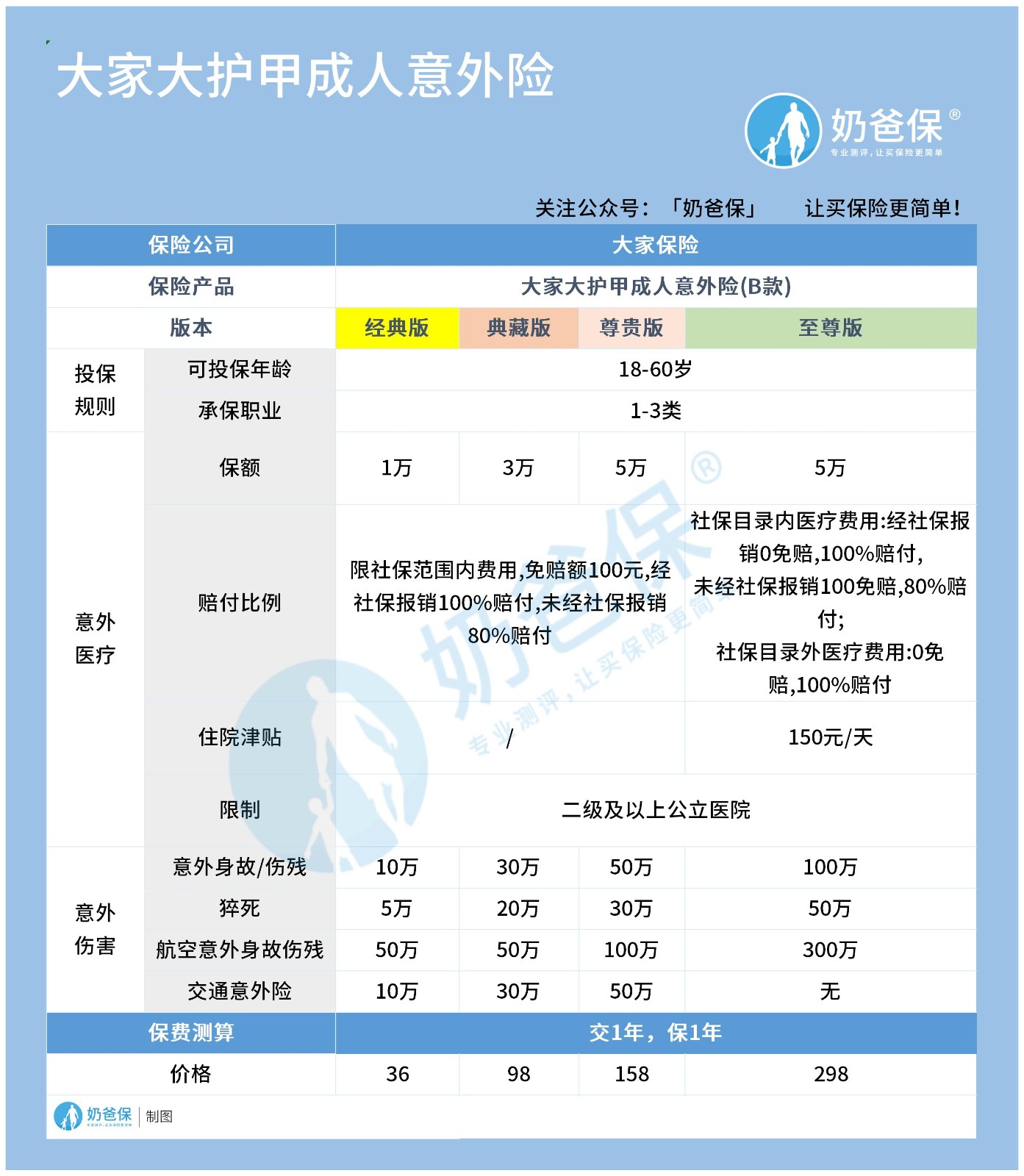 大护甲成人意外险