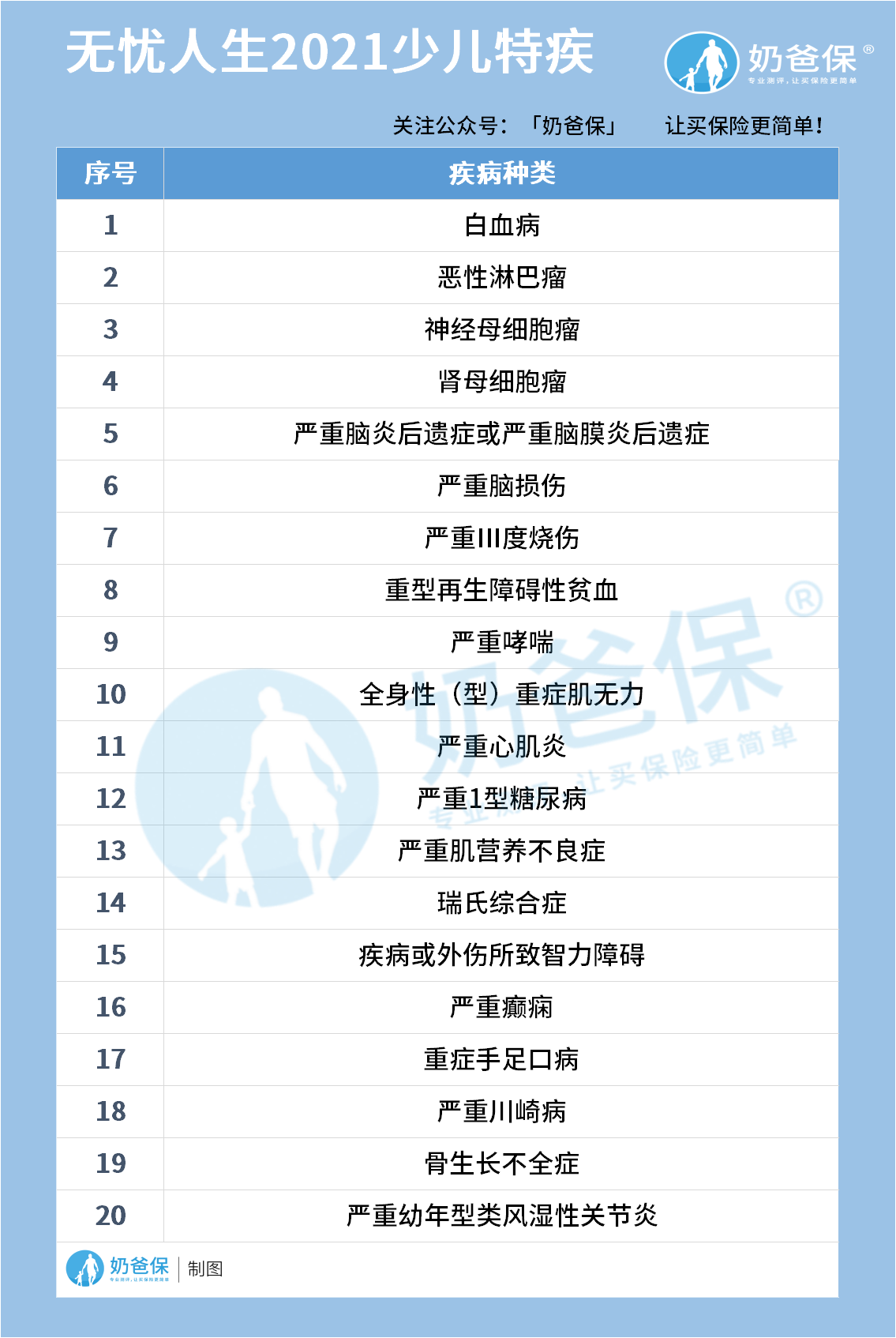 无忧人生20种特疾 无忧人生20种特疾