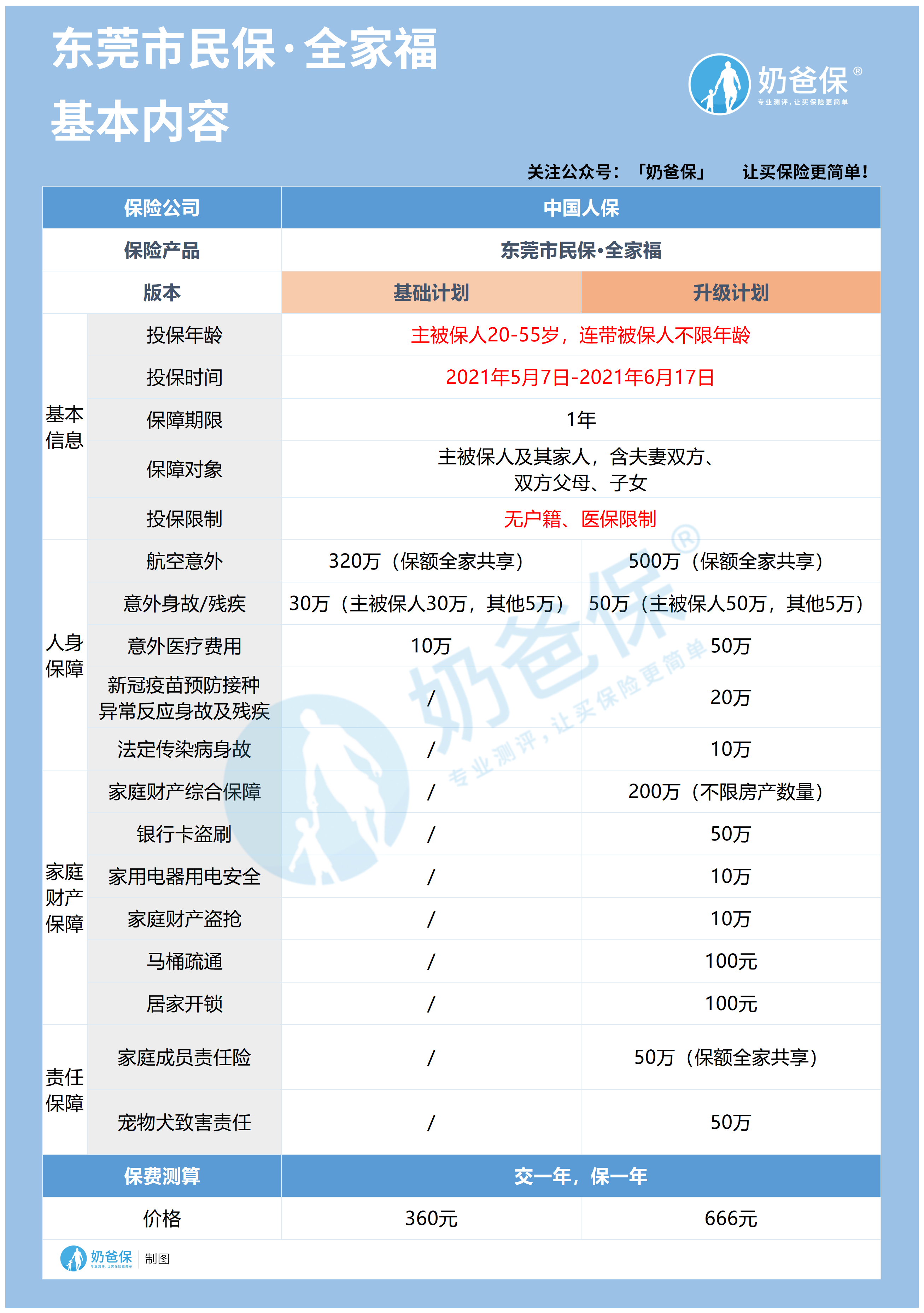 东莞市民保·全家福