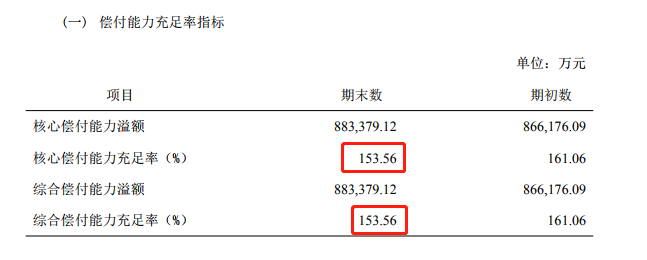 信泰人寿的核心偿付能力 信泰人寿的核心偿付能力