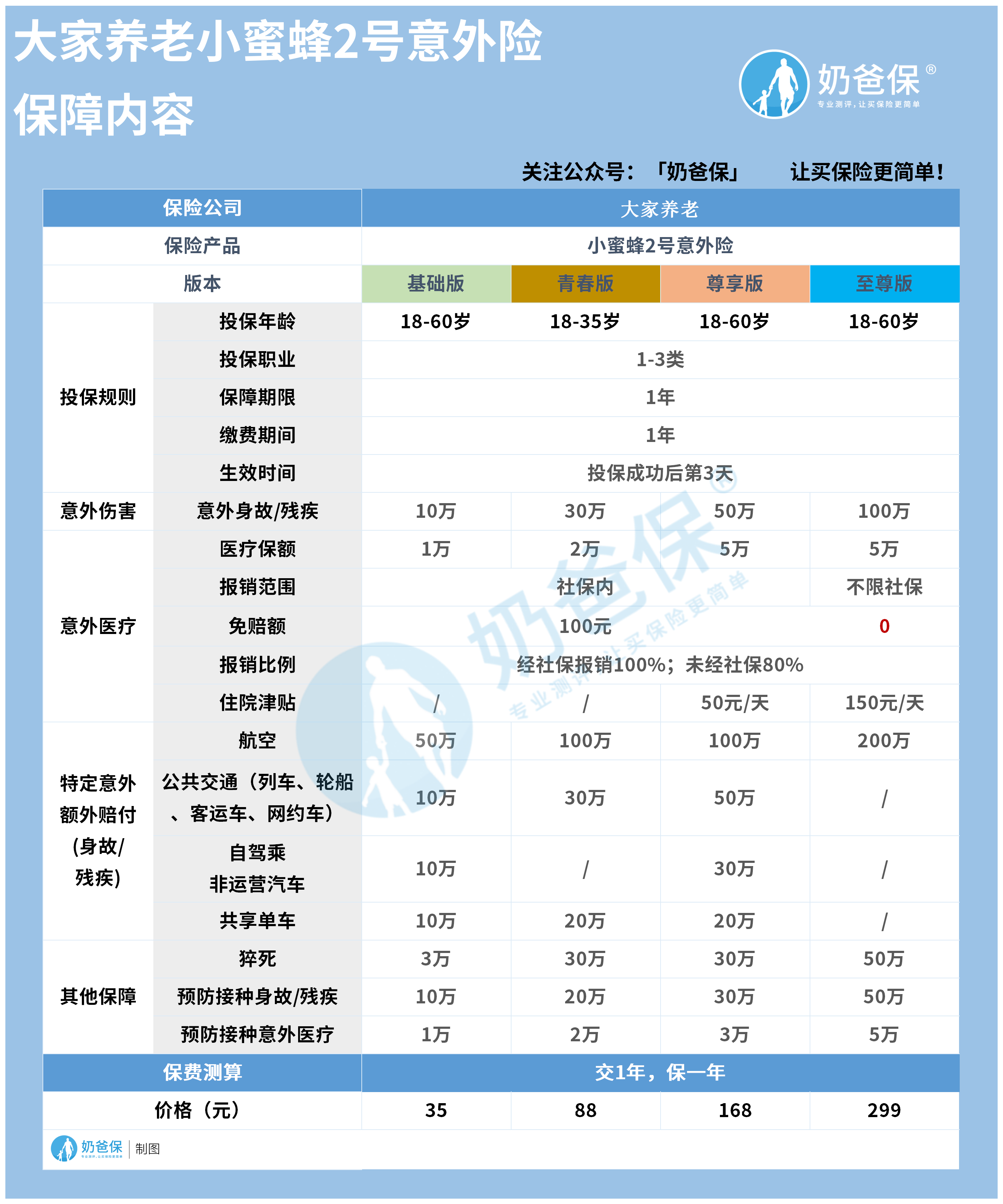 大家养老小蜜蜂2号意外险