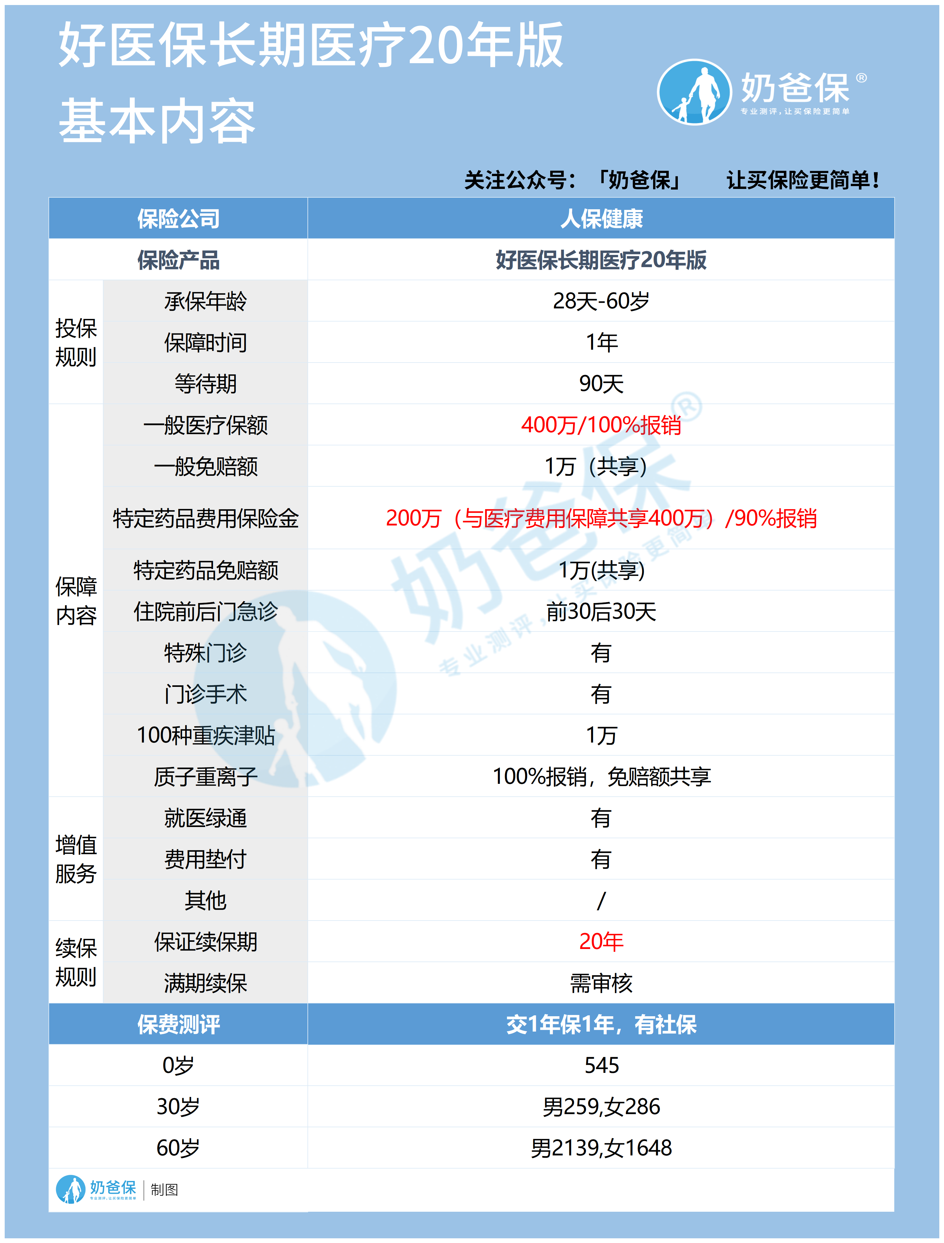 好医保长期医疗险20版 好医保长期医疗险20版